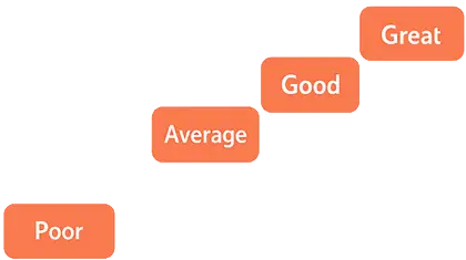 Equal Points of Separation
