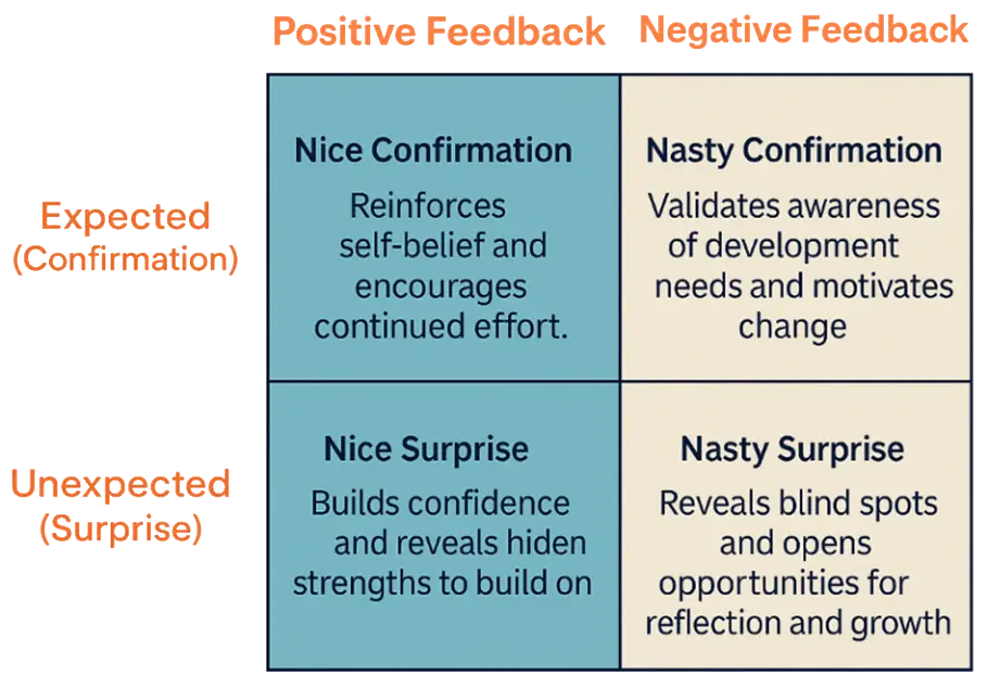 Emotional Awareness Grid